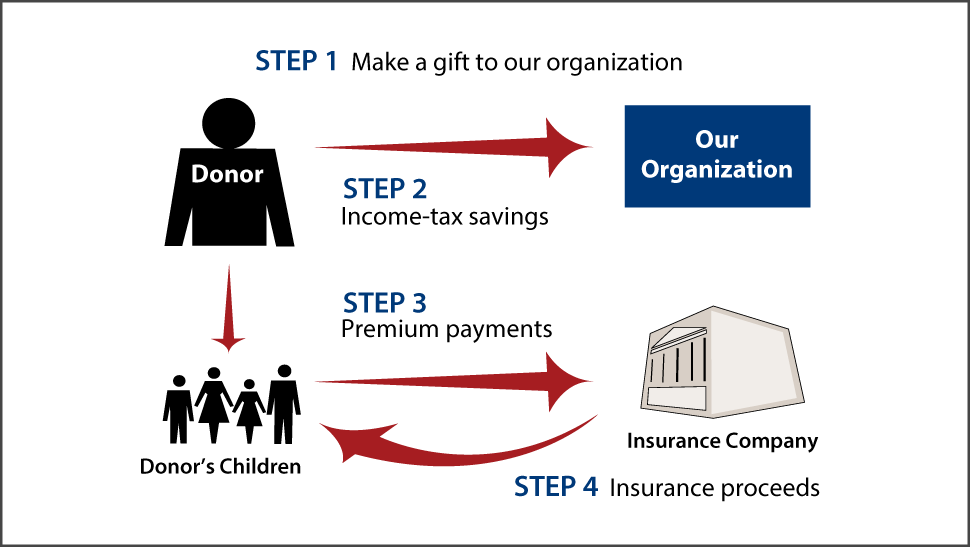 Life Insurance to Replace Gift Thumbnail